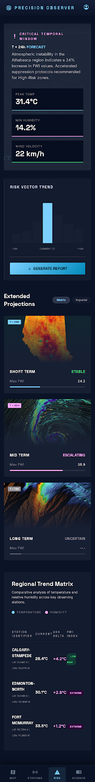 Forecast & Trends