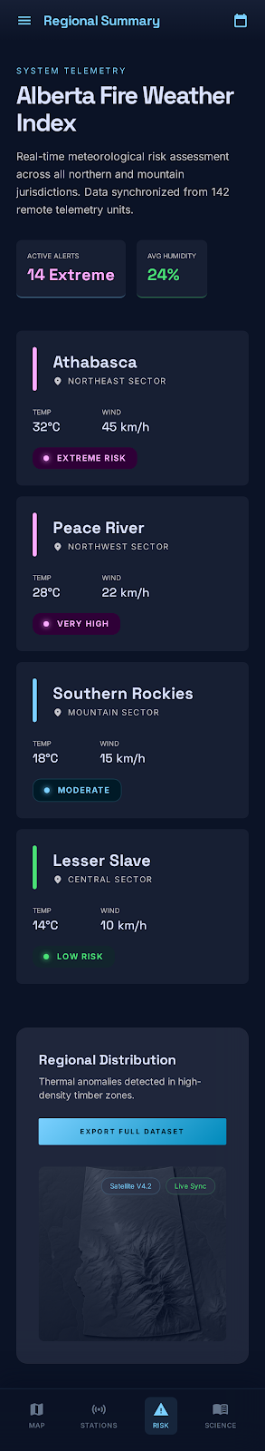 Regional Summary